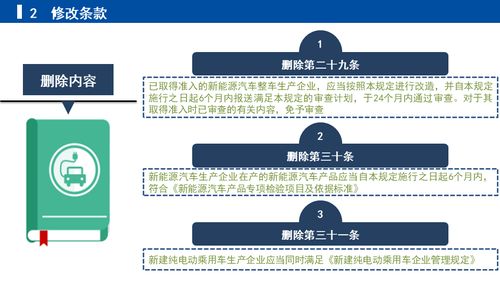 關于《修改新能源汽車生產(chǎn)企業(yè)及產(chǎn)品準入管理規(guī)定的決定（征求意見稿）》的解讀及企業(yè)管理應對策略