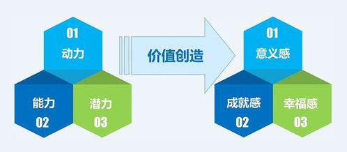 中建政研智庫洞見 i時代企業(yè)人力資源管理的人性邏輯重塑