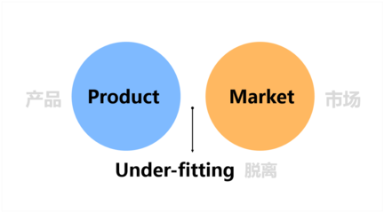 市場調研實戰指南 從目標到洞見，系統掌握調研全流程