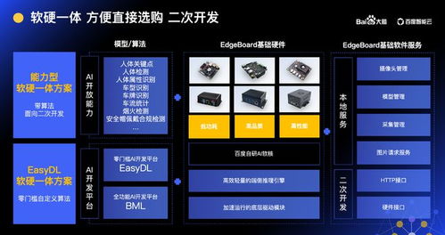 AI如何賦能軟硬件產(chǎn)品創(chuàng)新？基礎(chǔ)軟件服務(wù)在西安站大腦開放日解密