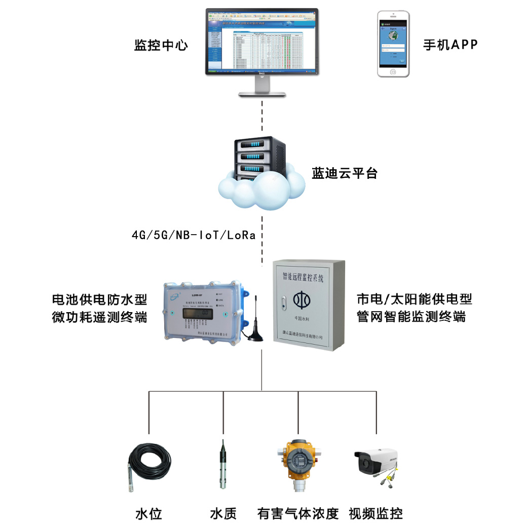 2023年中國基礎軟件開源產業研究白皮書