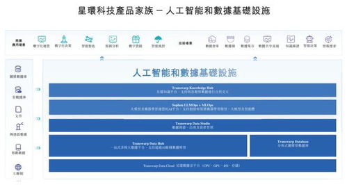 星環(huán)科技沖刺港股 營收下滑24%至3.7億，凈虧損3.4億，騰訊減持引關(guān)注